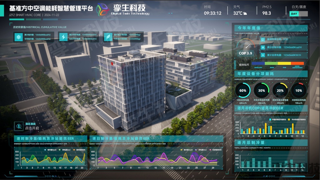 数字孪生智慧园区